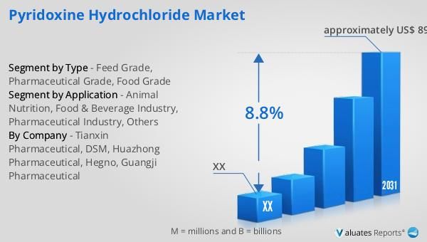https://ilu.valuates.com/6071149597294592/pyridoxine-hydrochloride-market-600w.jpg 